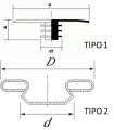 Technical design