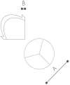 Technical design