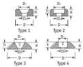 Technical design
