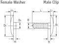 Technical design