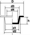 Technical design