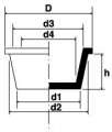 Technical design