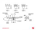Technical design